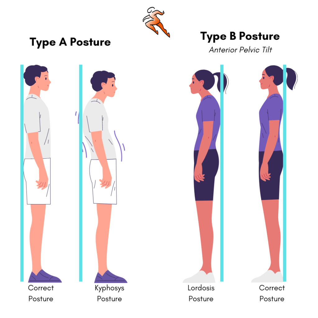 Posture habits can impact the symptoms - or lack of - with Lower Cross Syndrome.
